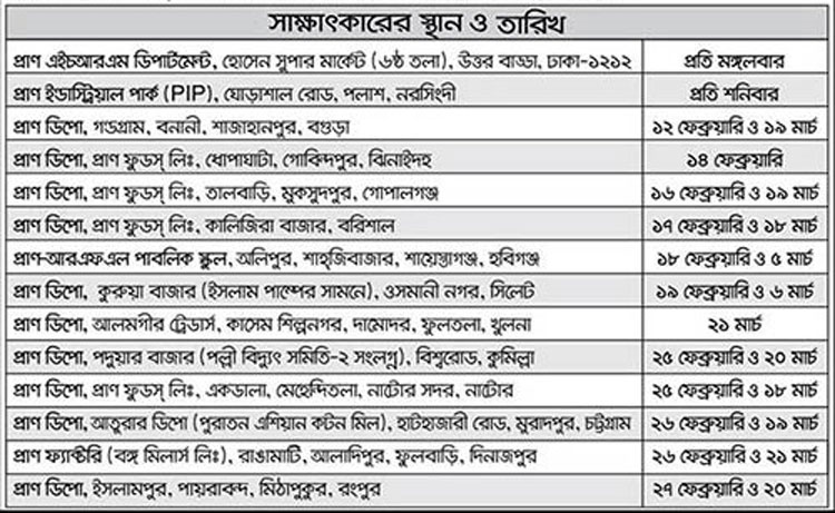 ২০০ জনকে চাকরি দেবে প্রাণ গ্রুপ